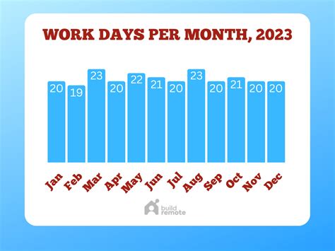 Workdays In 2023 By Month