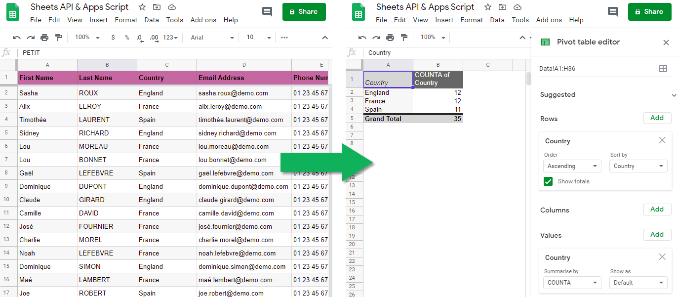 Working With Pivot Tables In Google Sheets Using Google Apps Script