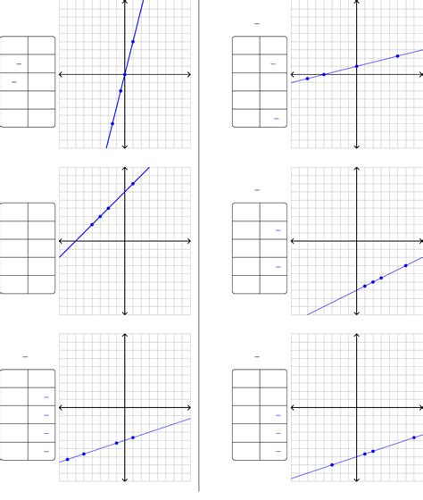 Worksheet Works Graphing Linear Equations 1 Db Excel Com