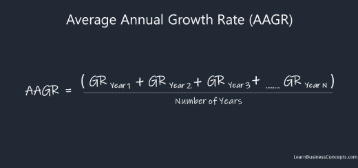 Year Over Year Growth Rate Explanation Examples And Calculation