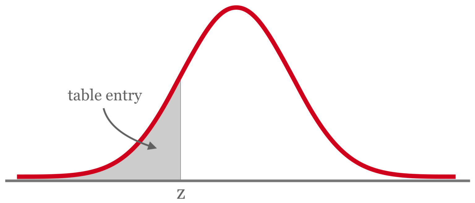 Z Score Calculator With Formulas Steps Inch Calculator